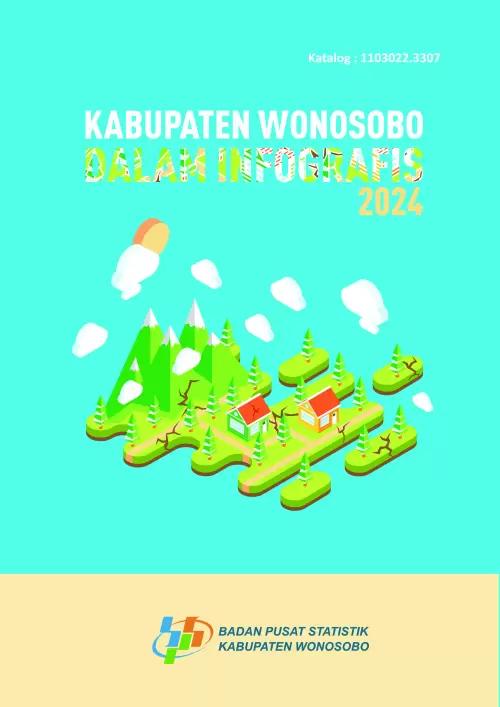 Kabupaten Wonosobo Dalam Infografis 2024